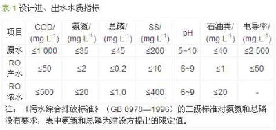 污水處理設備