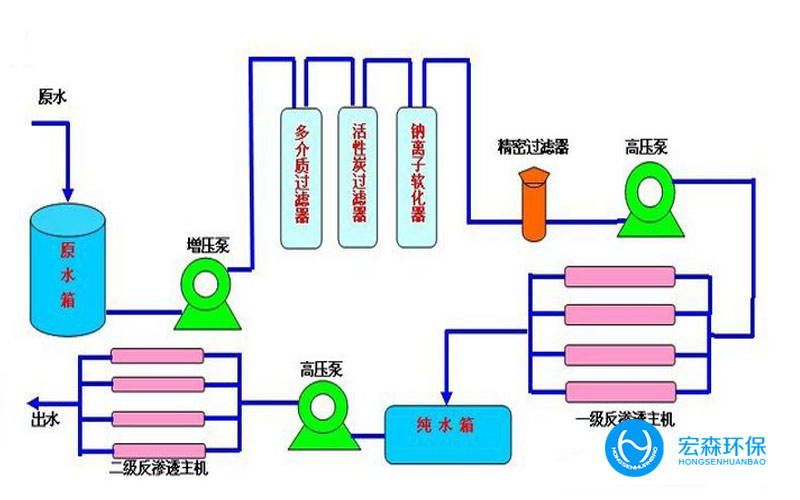 實驗室反滲透純水設(shè)備