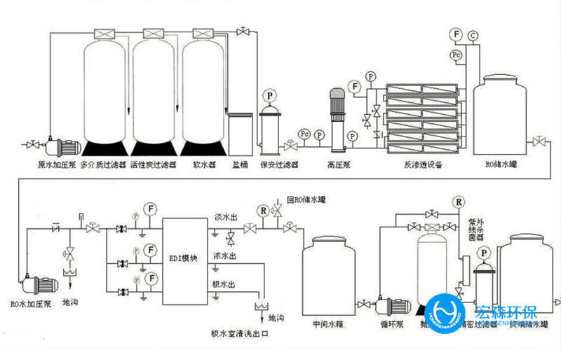 超純水設備