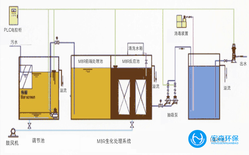 工業化工中水回用設備