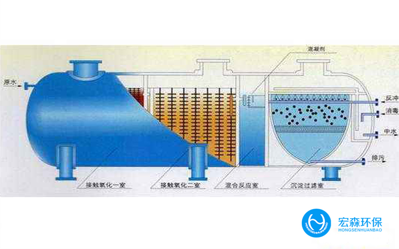 一體化污水零排放設備